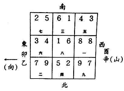 坐乙向辛|八运坐东向西之卯山酉向／乙山辛向宅运风水详解三六。